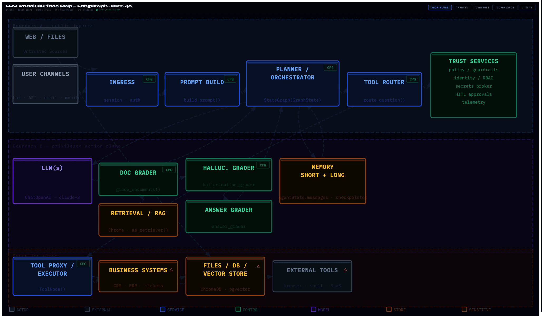 CPG Scanner
