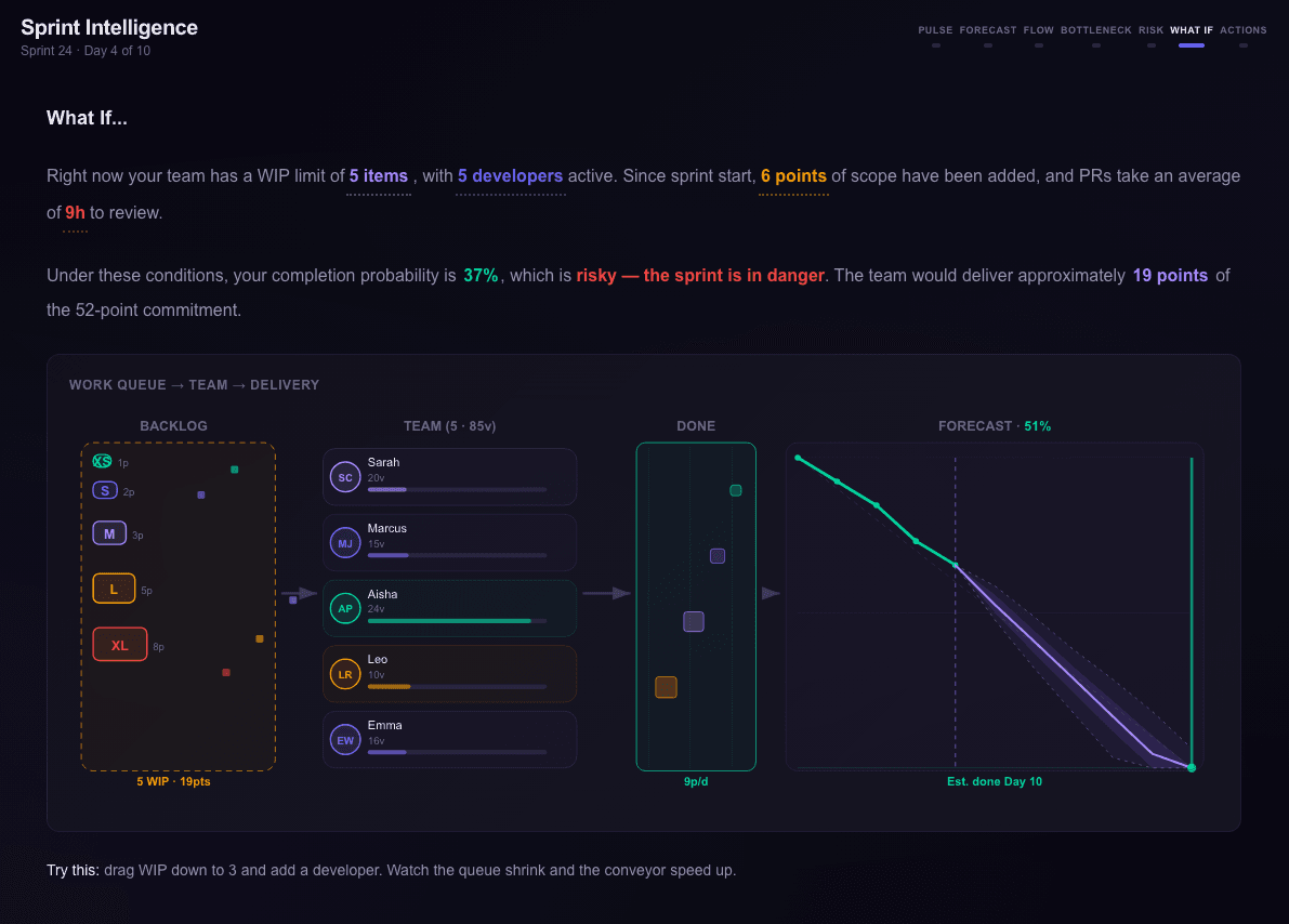 AI Scrummaster