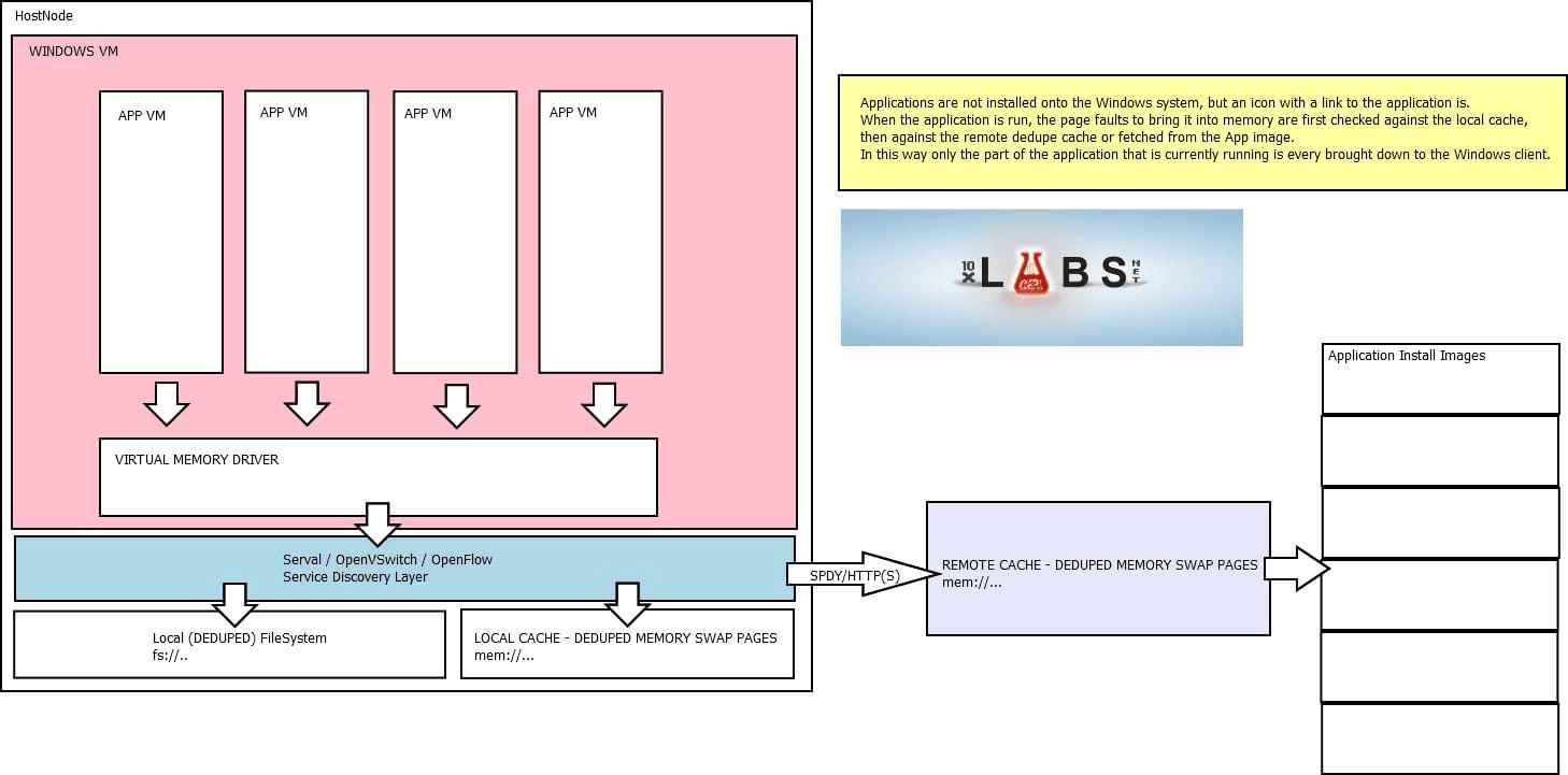 10XLabs Container Platform